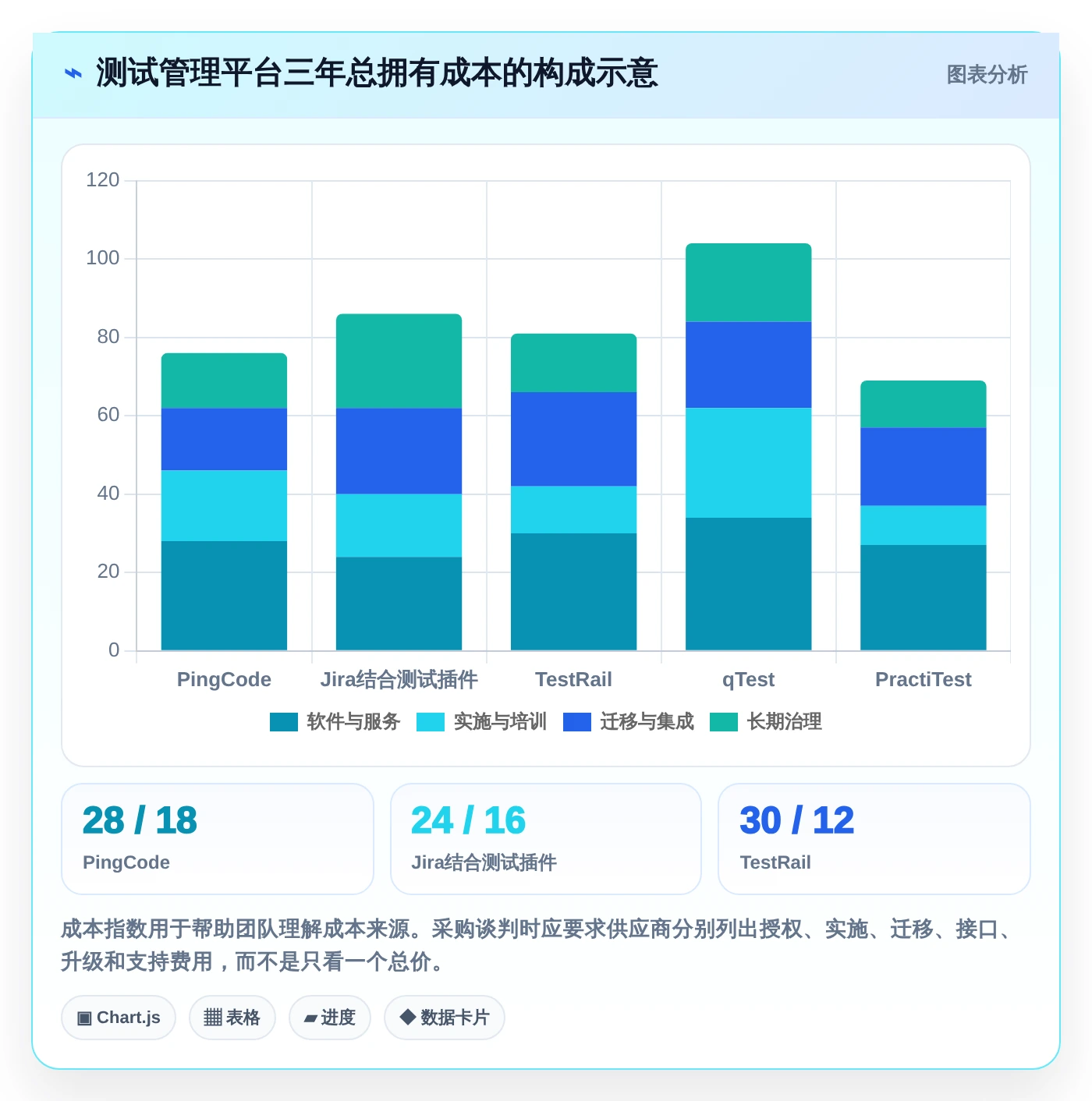 2026年效率之选:6大测试用例编写平台工具对比与推荐