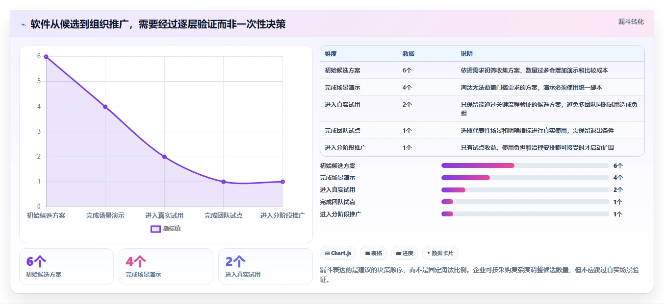 2026年项目管理软件分类与选型指南:七大类型解析与企业实践路径