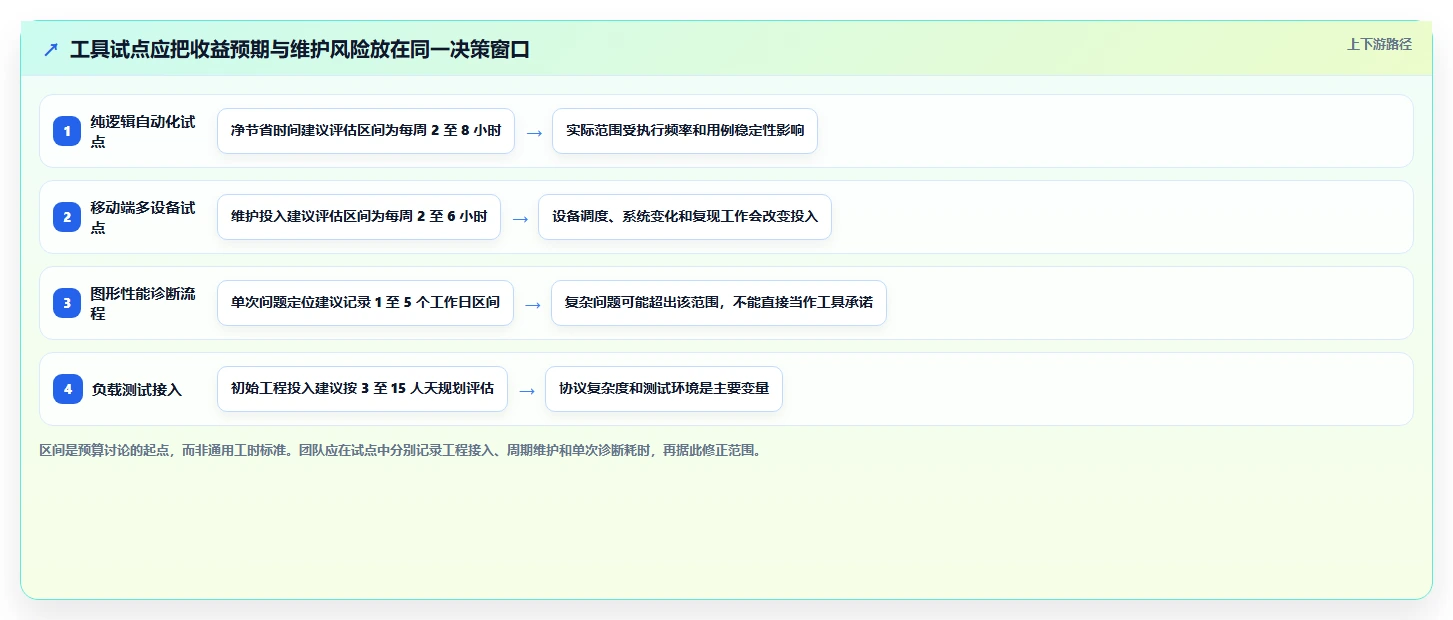 2026 年最佳游戏测试工具对比:哪款工具更适合你的项目需求?