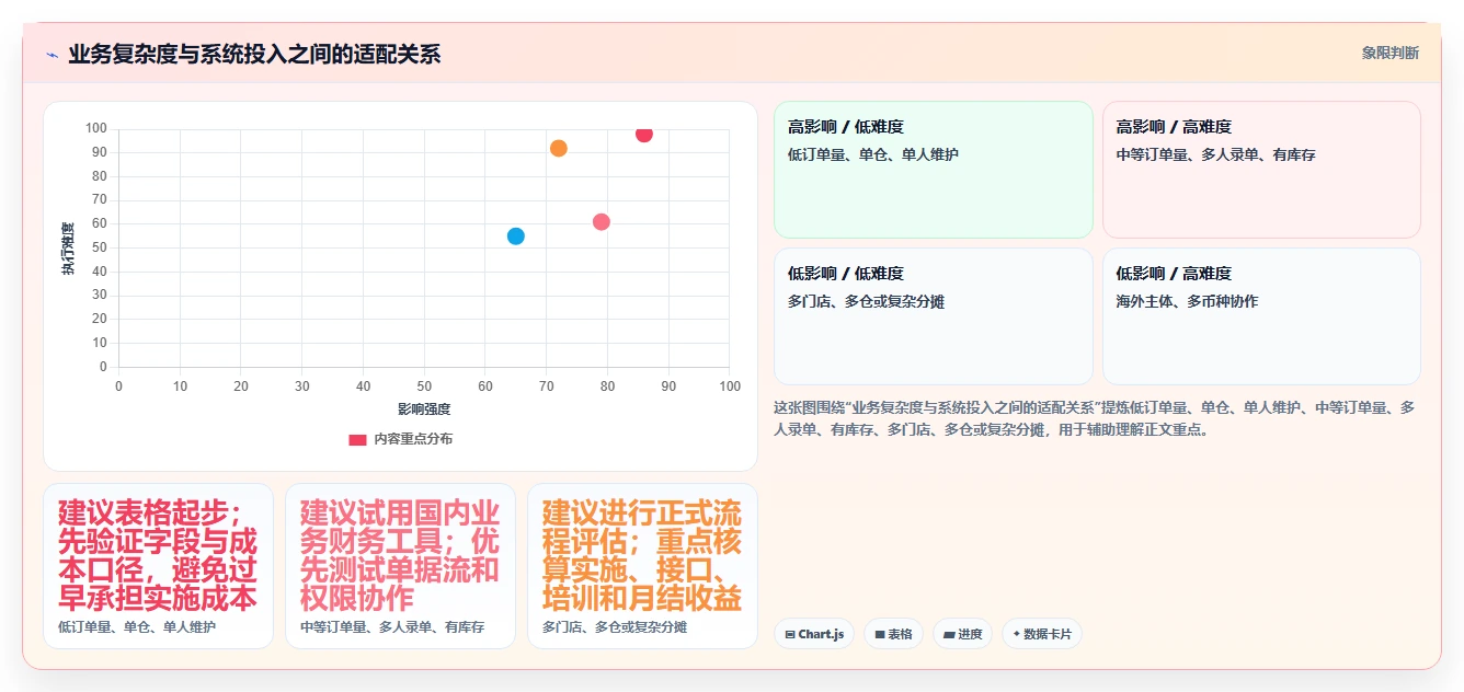 2026年精选:6款高效计算成本利润的软件工具对比
