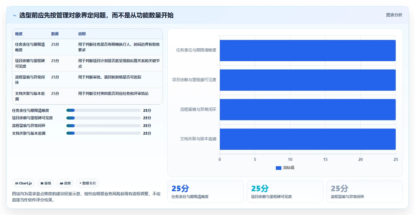 项目管理新趋势：2026年中汽研员工任务管理系统选型指南