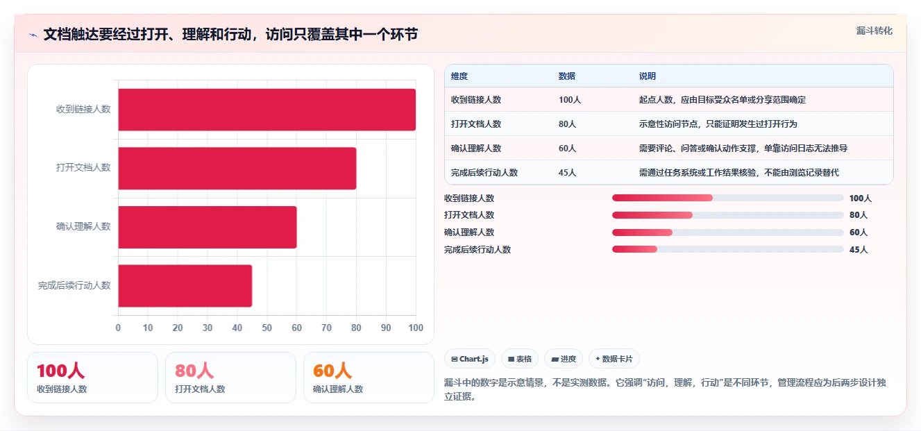 提升团队生产力：2026年必备的7款支持查看浏览记录的文档软件推荐