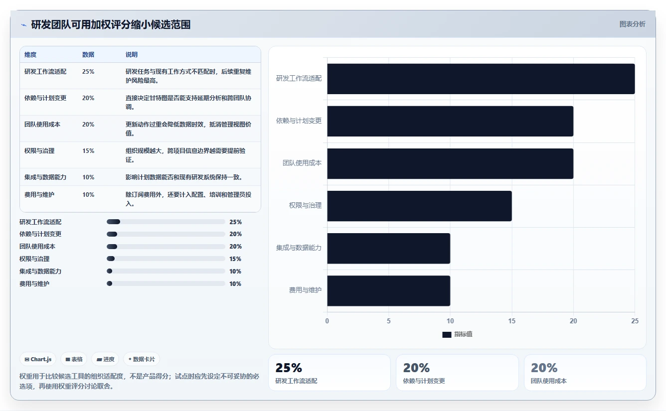提升研发管理效率:2026年6款热门项目管理甘特图软件推荐