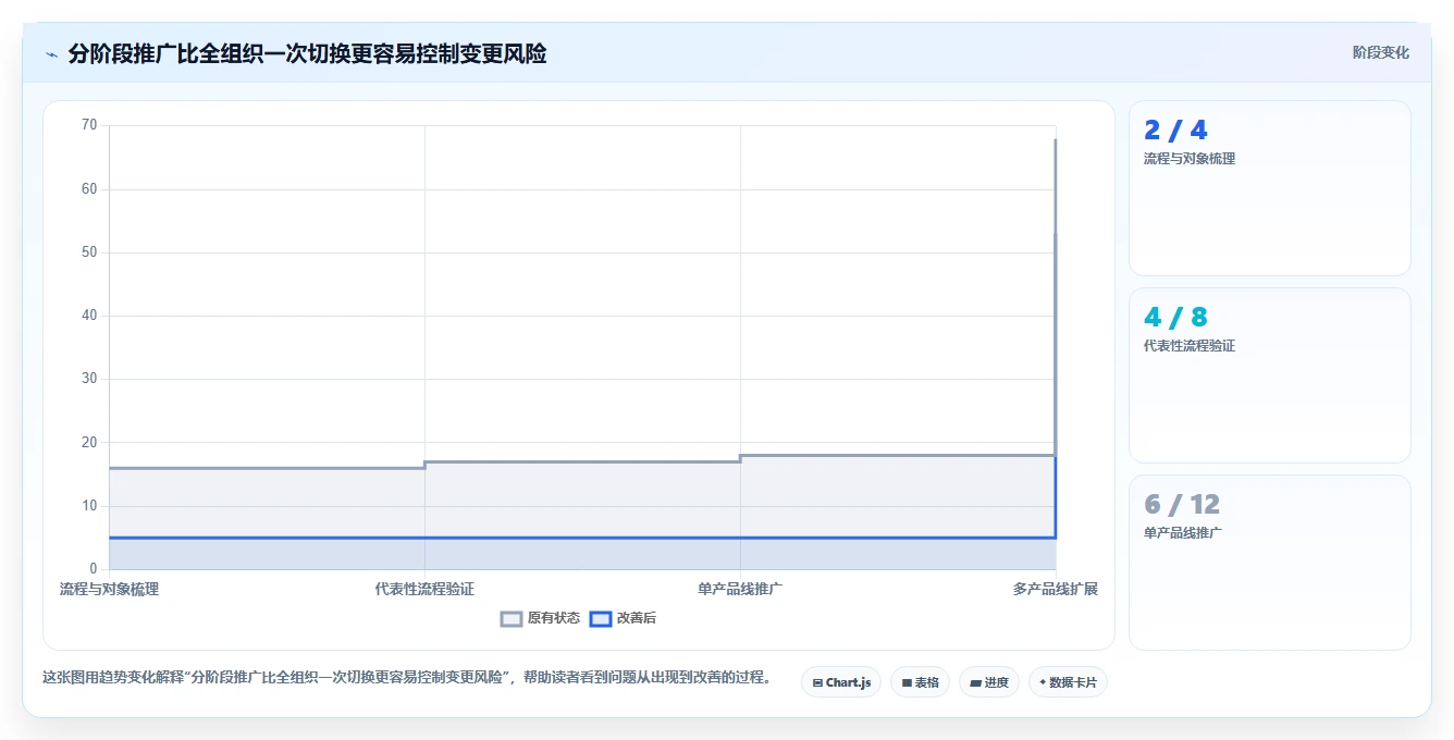 选对工具事半功倍：2026年ipd研发管理平台TOP5推荐