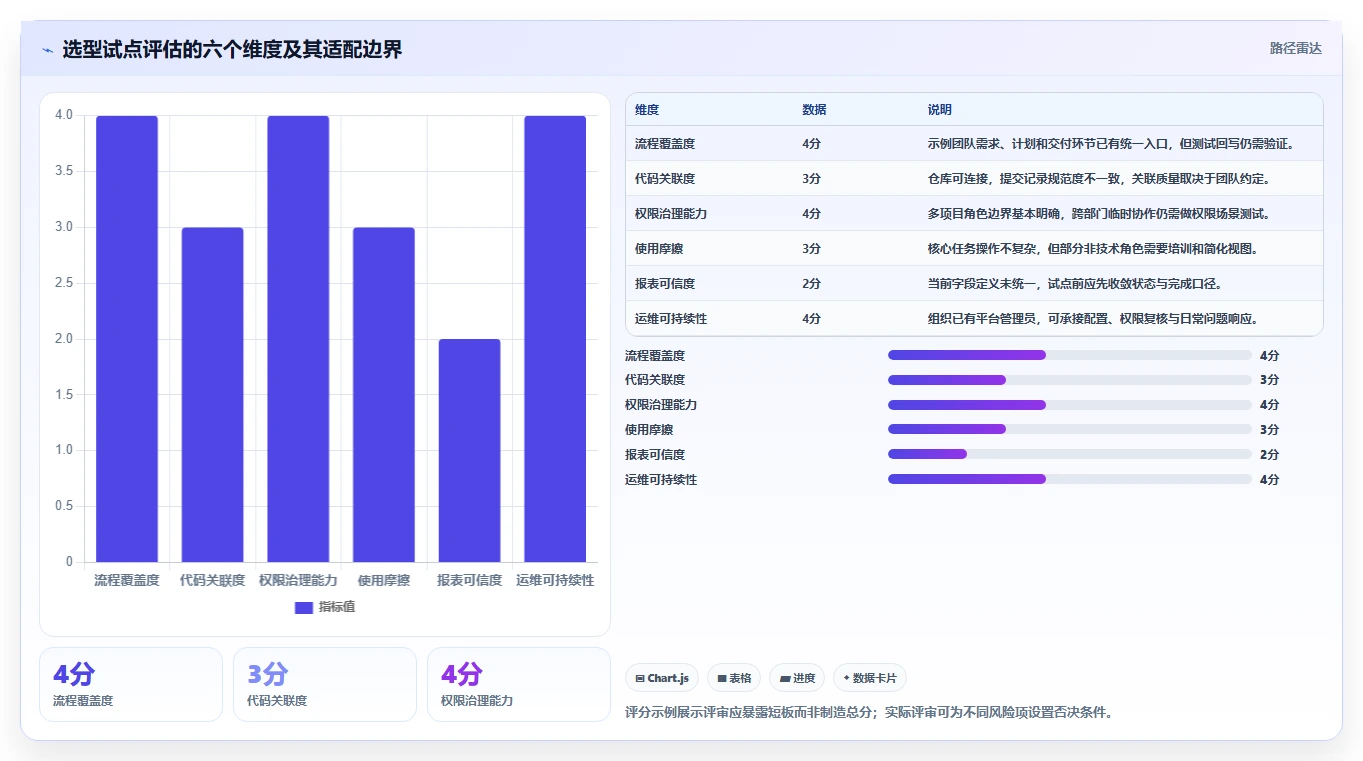2026年必看:10大软件开发流程工具对比,助你提升研发效率