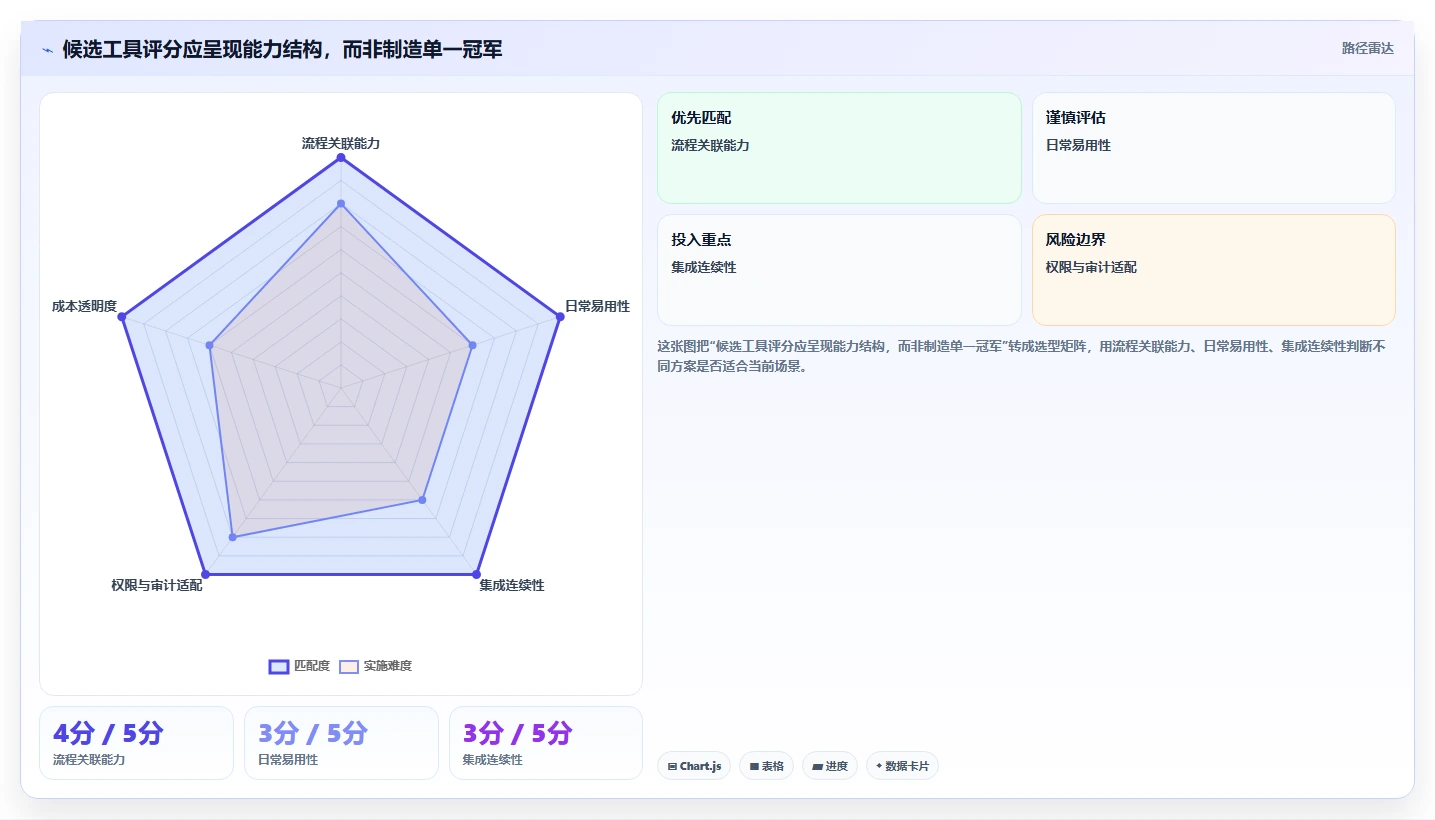 2026年最值得推荐的研发项目管理软件深度测评与选型指南