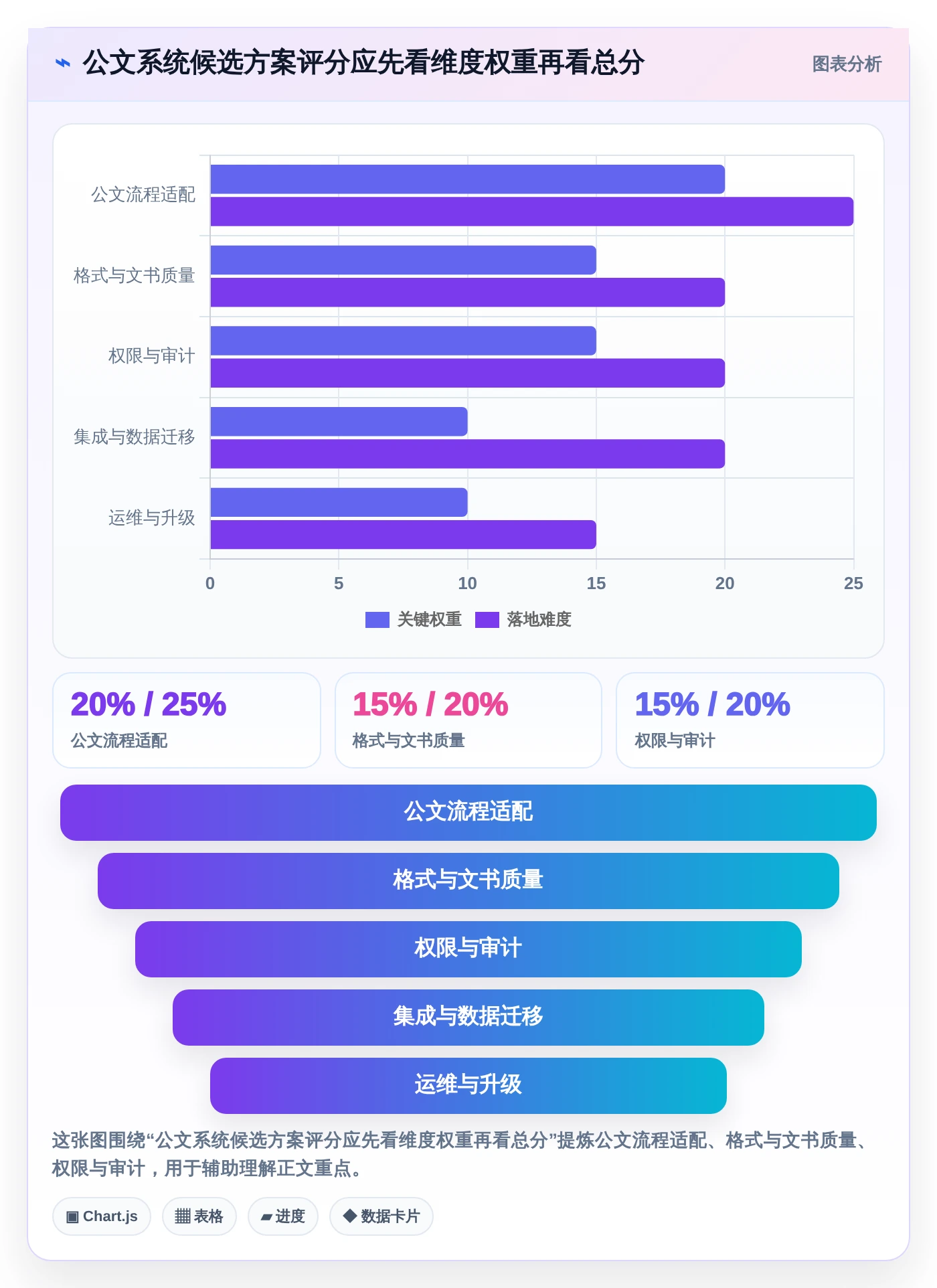 升级办公效率：2026年最值得投资的5款宏达公文管理系统