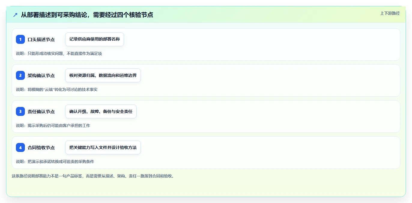 2026年支持公有云部署的产品管理软件哪个好用?深度测评与推荐