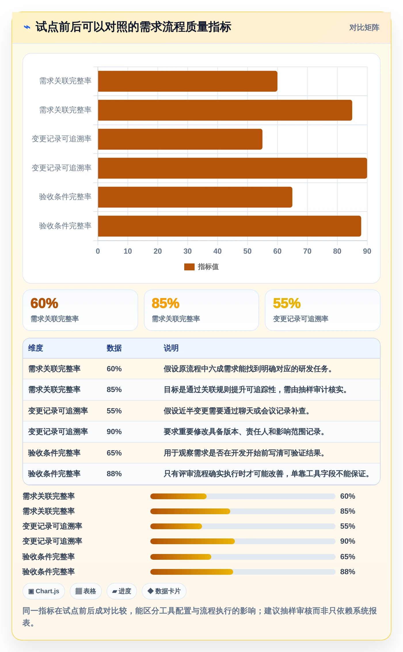 2026年产品经理必备:6款顶级产品需求文档工具有哪些全面对比