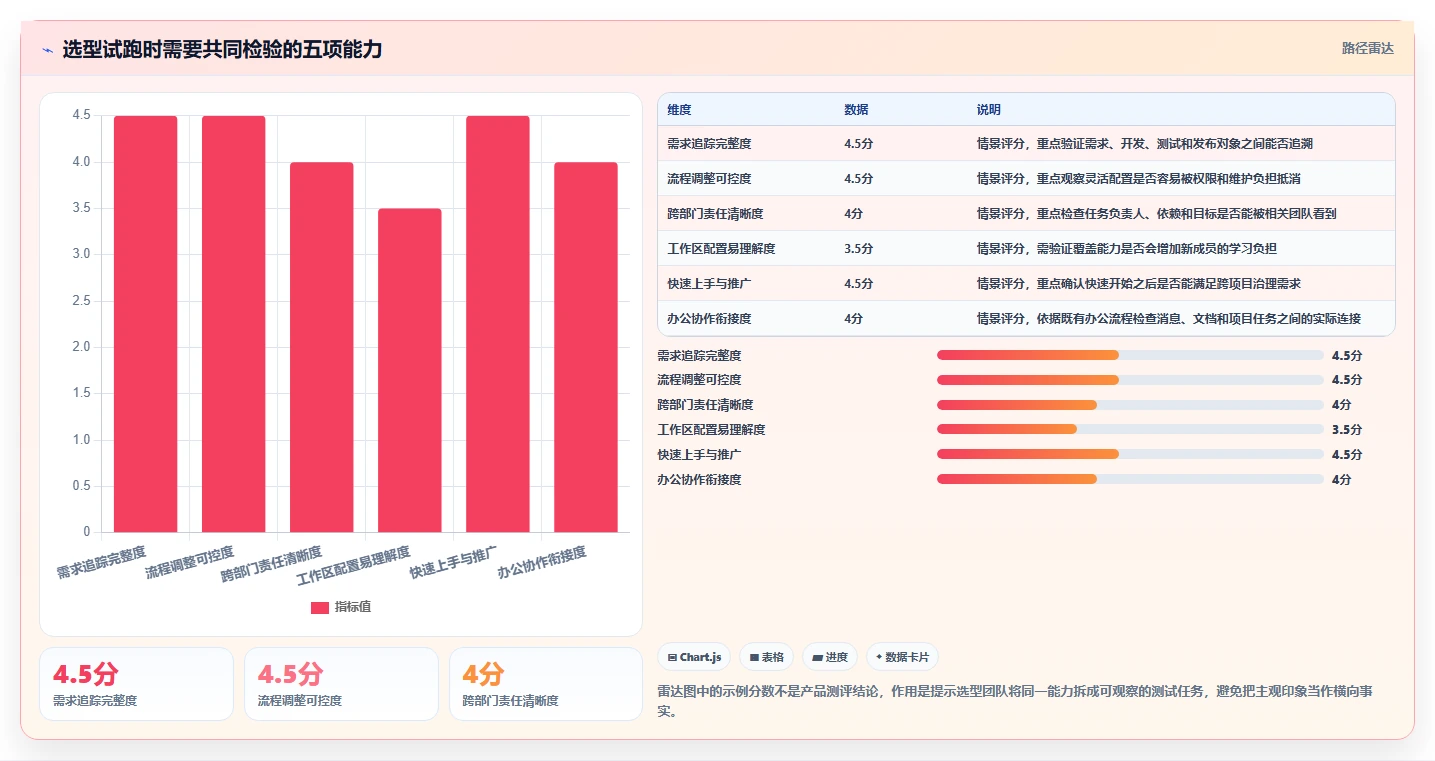 2026年产品经理项目管理工具大盘点:6款提升效率的必备神器