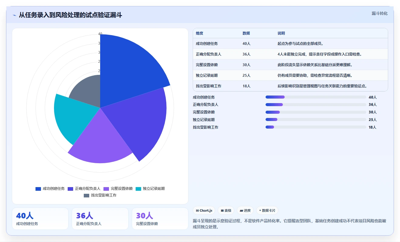 2026年项目管理效率神器:6款项目管理工具界面大PK