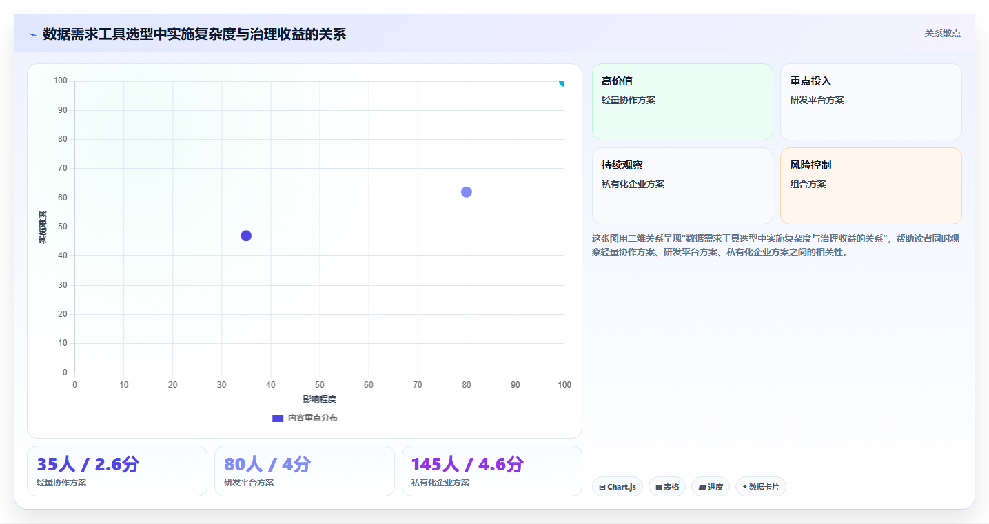 数据需求管理工具选型指南:2026年7款热门工具深度分析