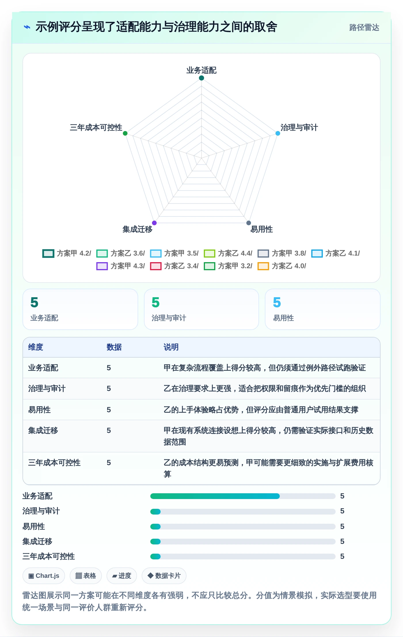 从新手到专家：2026年工作流程设计软件选型指南