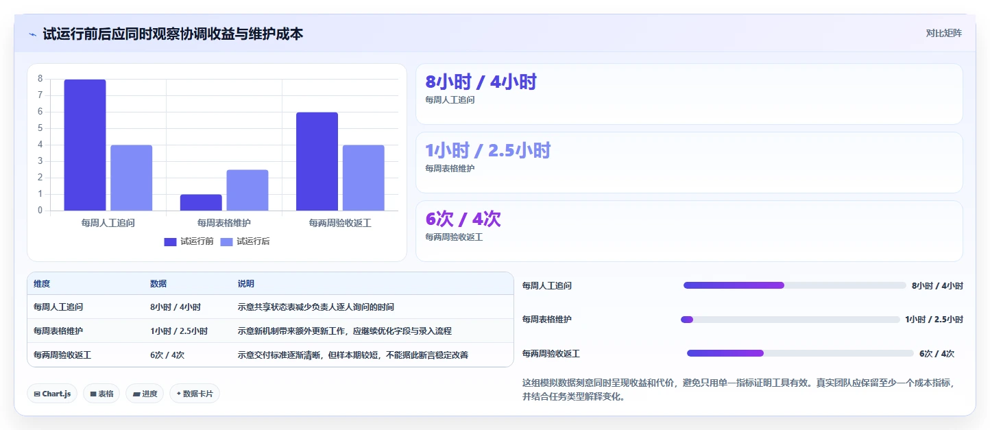提升团队协作:2026年不可错过的5大计划和实际的表格工具推荐