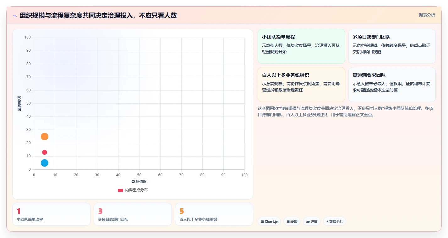 项目管理新趋势:2026年中汽研员工任务管理系统选型指南