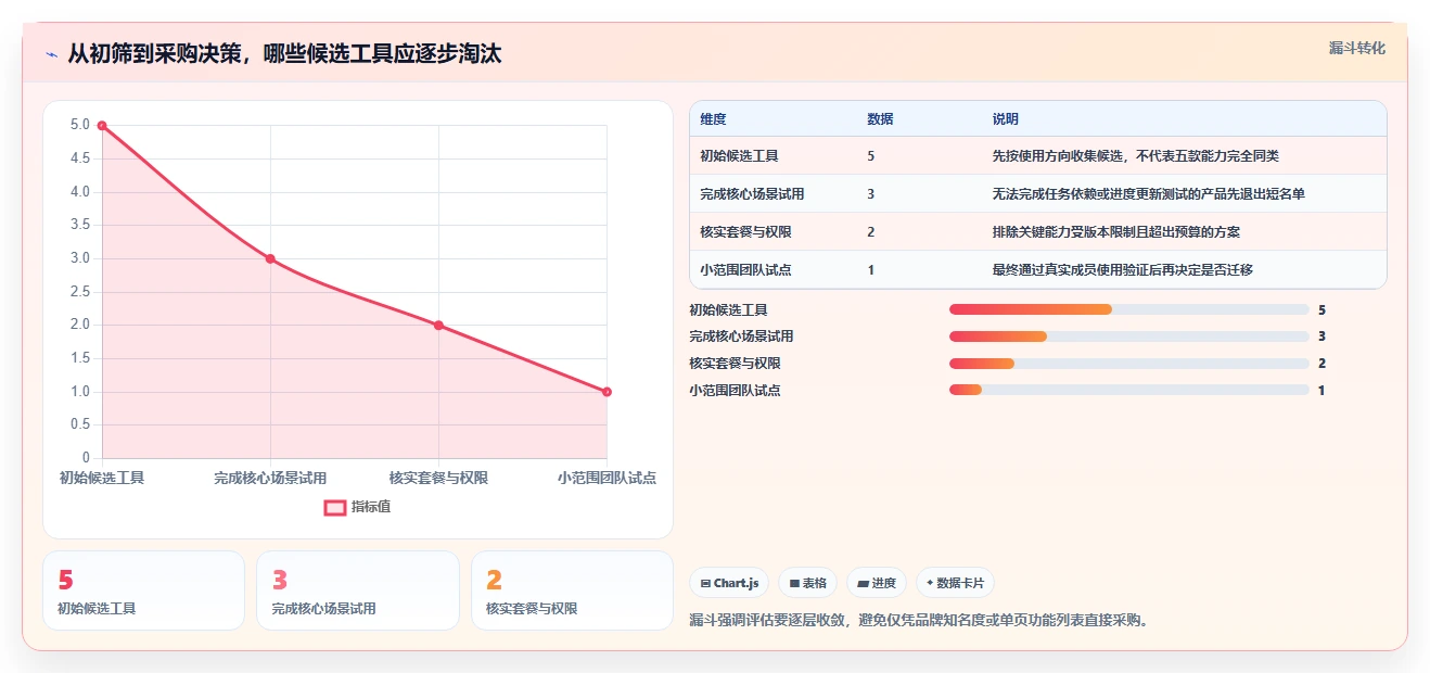 效率提升利器:2026年最值得尝试的5大输入时间甘特图工具推荐
