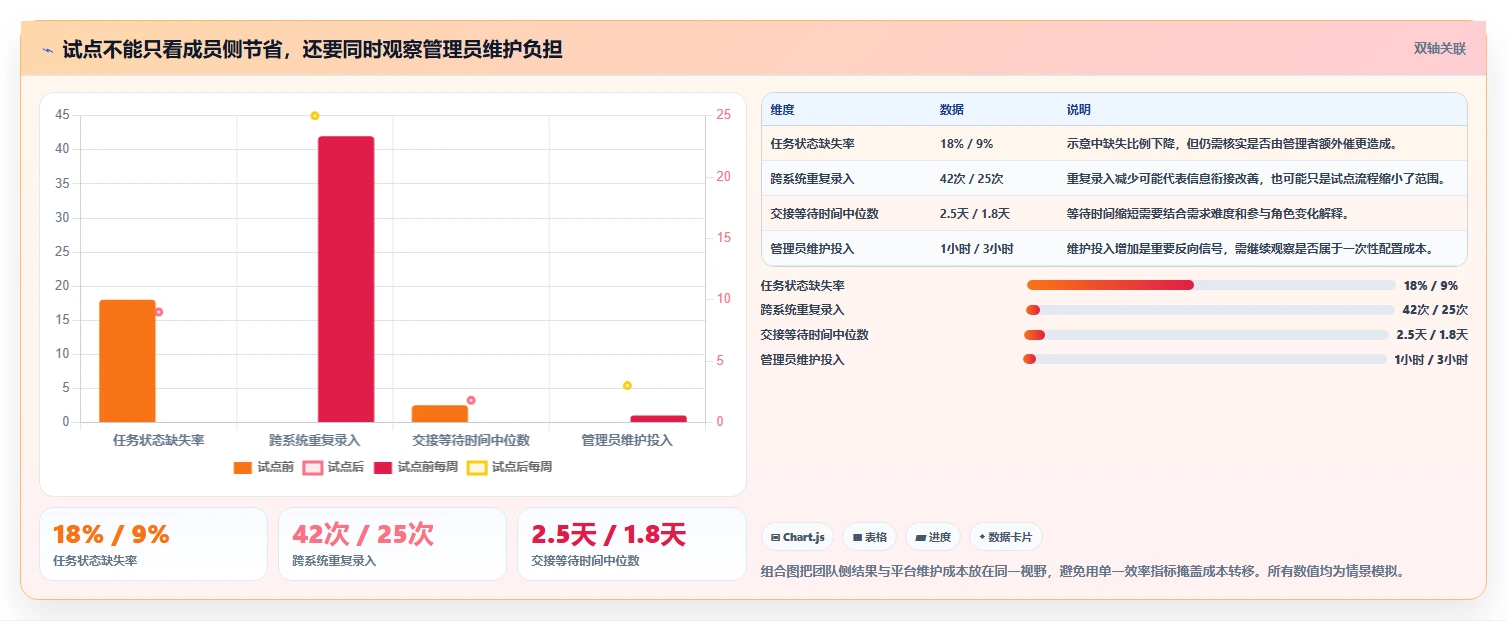 研发团队效率提升秘籍：2026年度7大932管理软件盘点