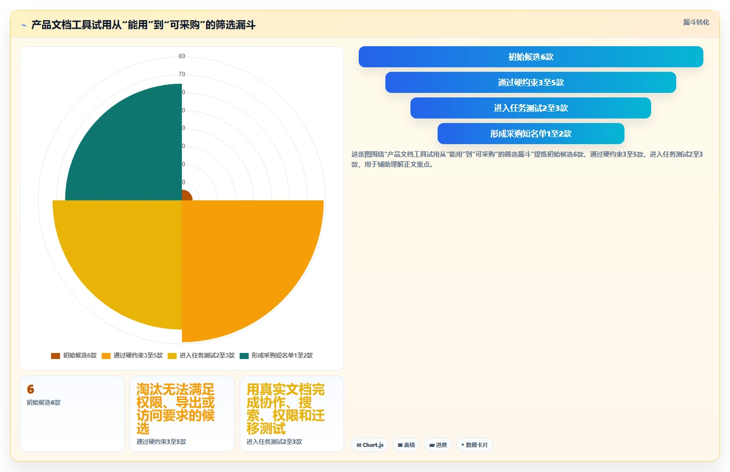 2026年效率神器：6款比较好用的撰写产品文档的软件有哪些？全面对比