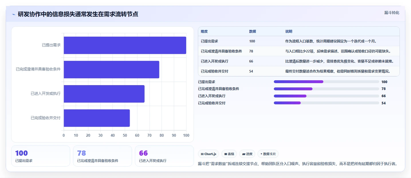 2026年项目管理效率大提升：6款顶级项目管理的软件深度对比