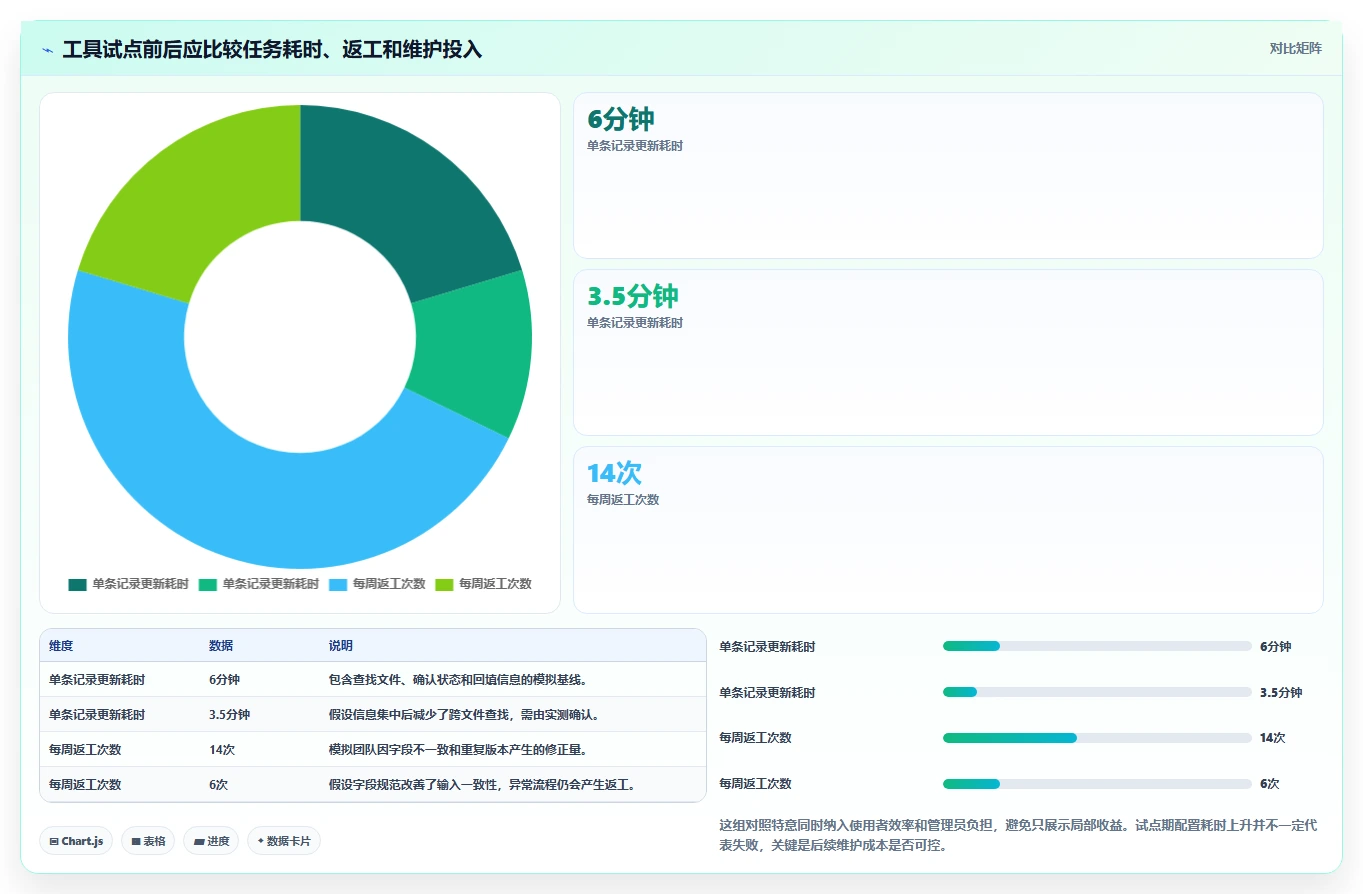2026年效率之选:6款顶级表格管理软件全方位对比