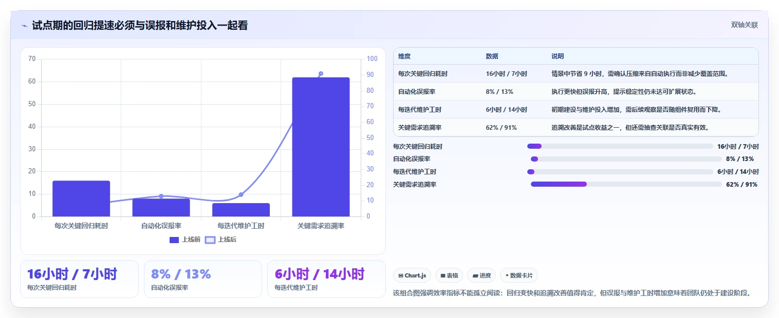 打造高效测试团队：2026年7款提高测试效率的工具全面评测