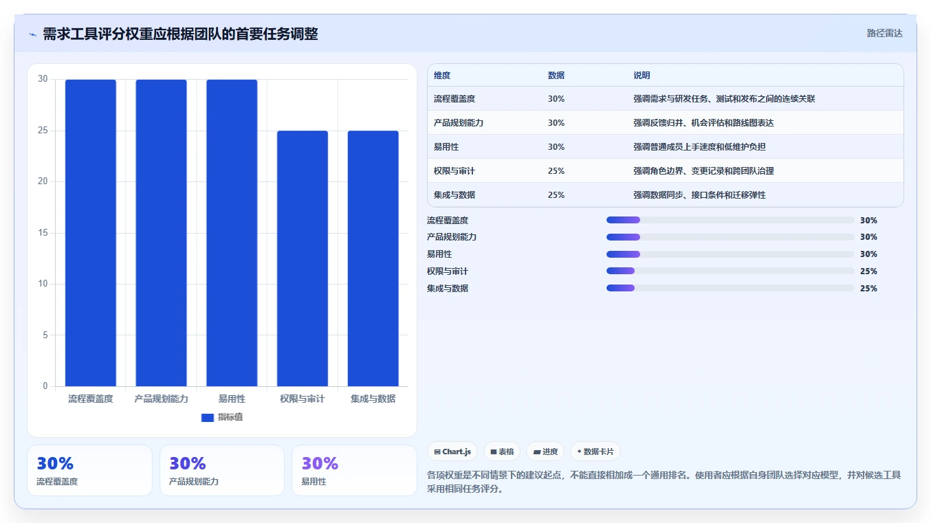 需求管理工具口碑排行榜：8款热门需求管理软件深度测评与对比