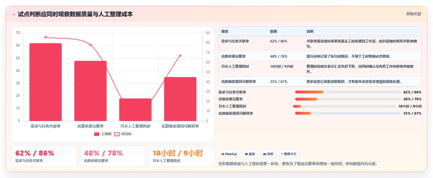 2026年研发效率革命:6大研发工时需求评估表工具对比