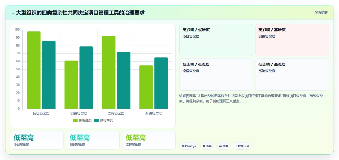 2026年适合大型企业的项目管理工具怎么选？深度测评与选型指南