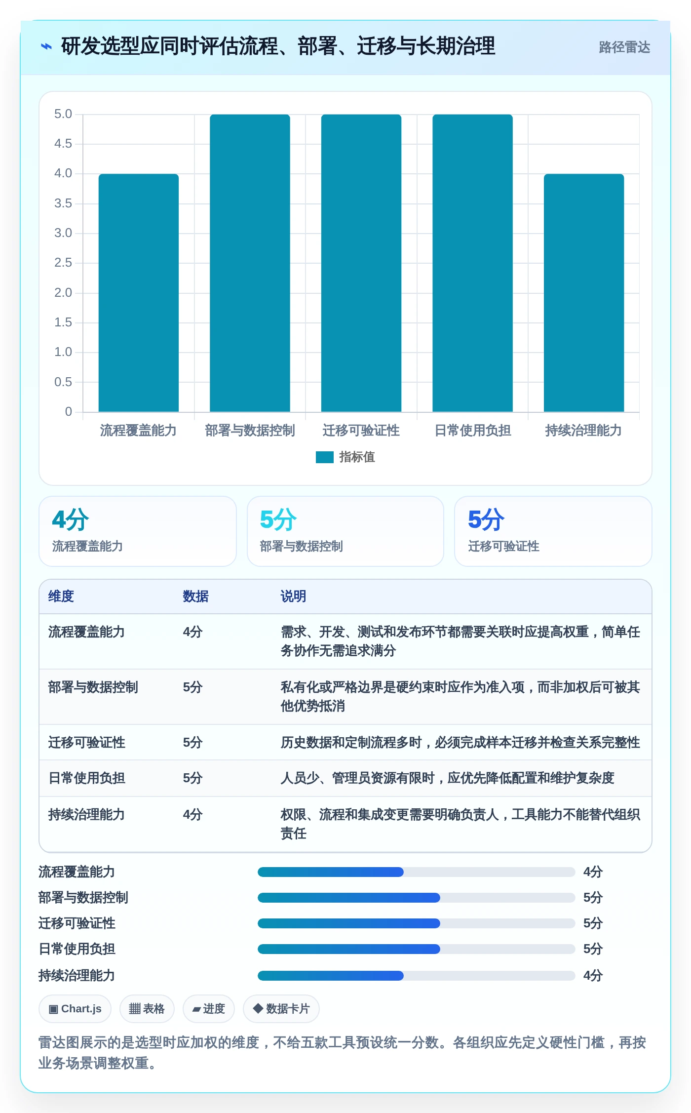 研发团队必备:2026年最受欢迎的5大工作计划任务软件深度评测