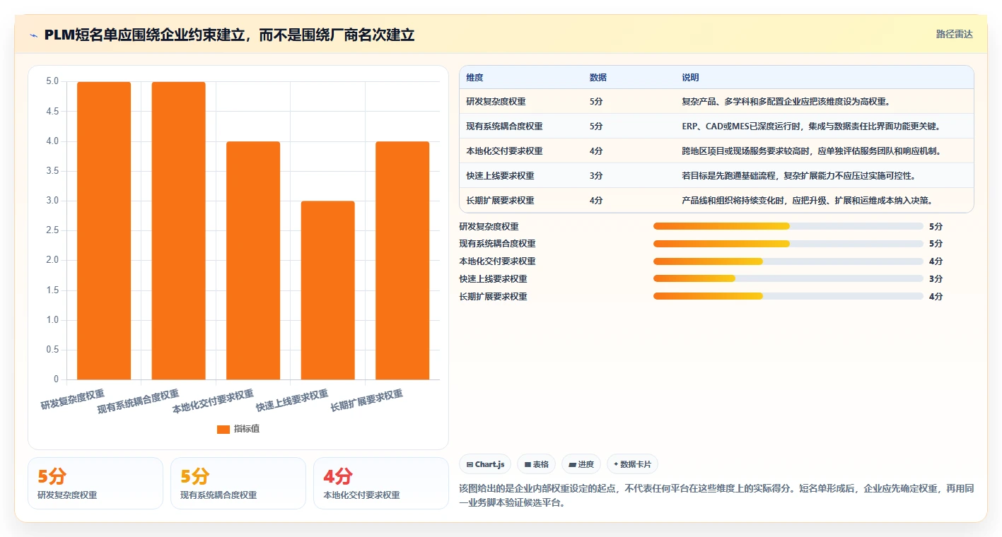 2026年PLM平台选型指南：7款主流工具对比与企业适配策略