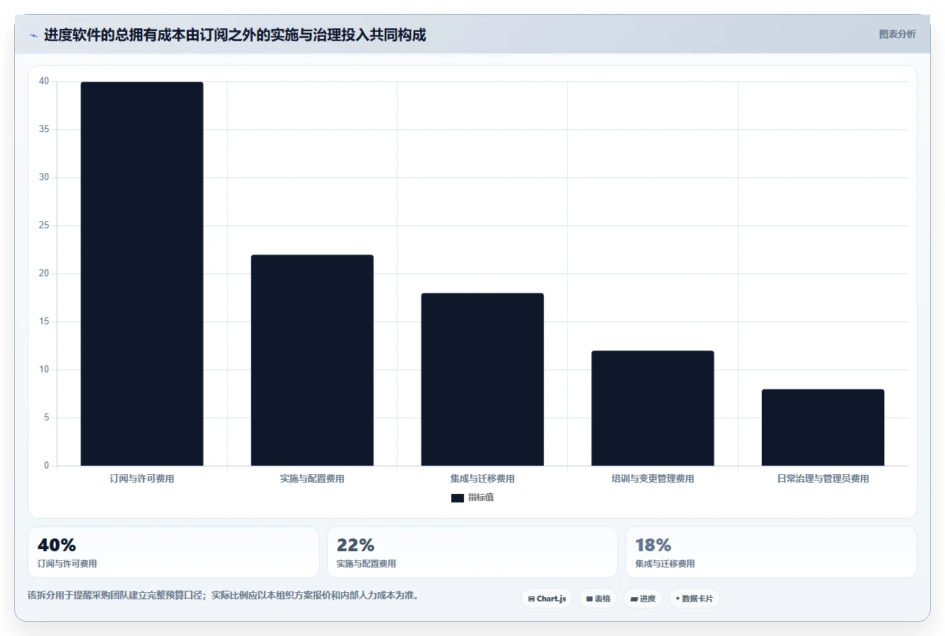 解锁项目管理新境界：2026年进度计划跟踪软件选型指南