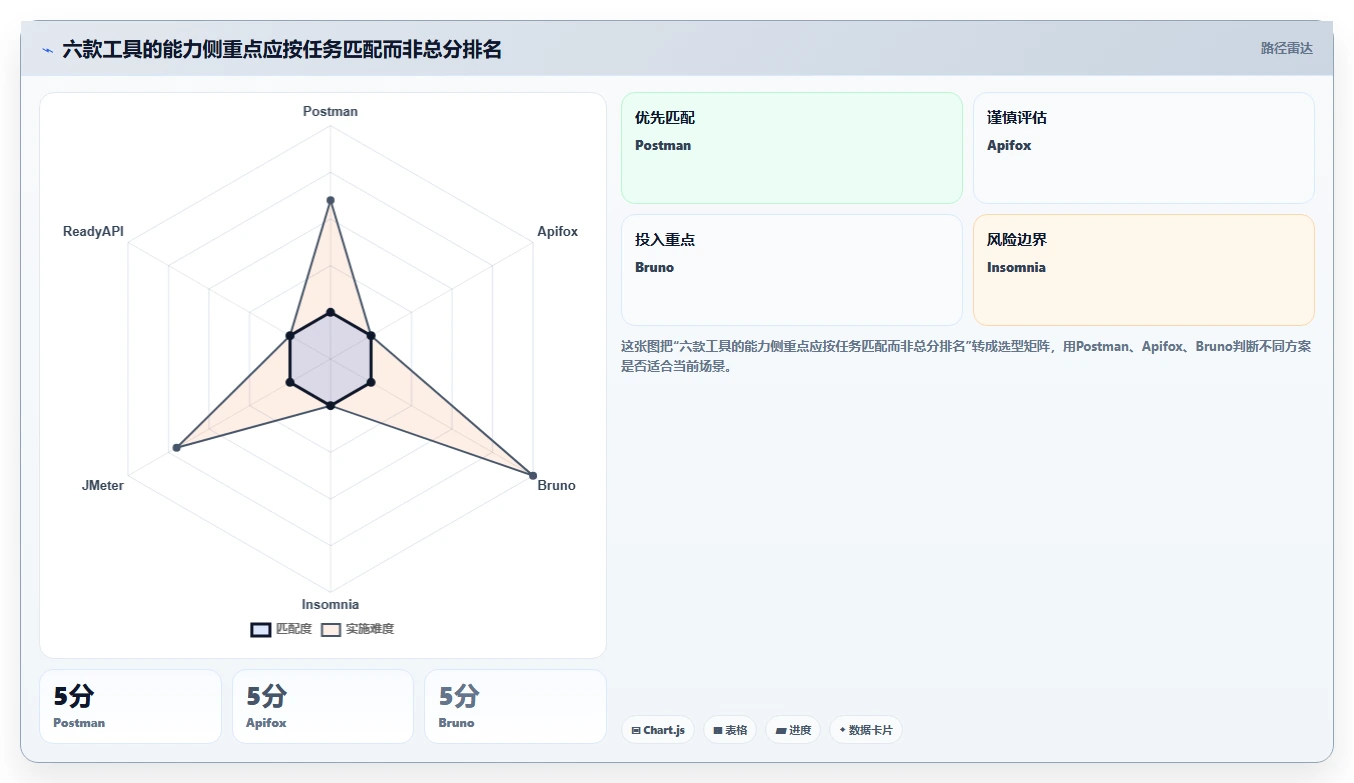 提升API测试效率:2026年度6款热门webapi测试工具盘点