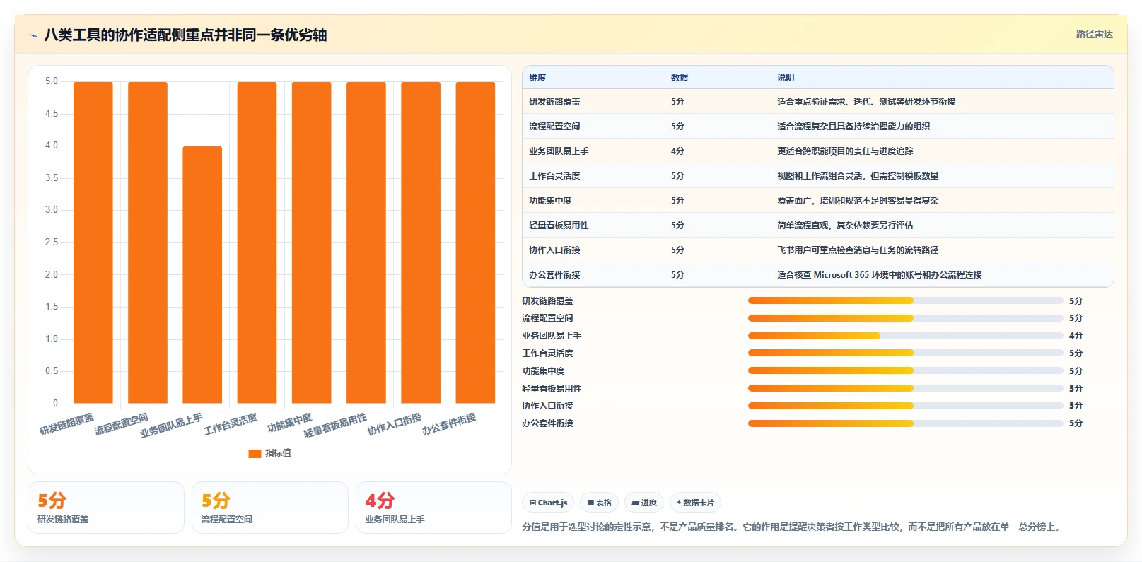 2026年效率之选：盘点8款顶级项目分工协作工具