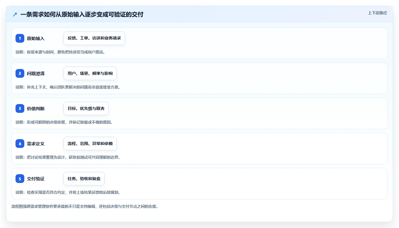 高效协作必备：2026年度8大产品经理需求文档软件推荐