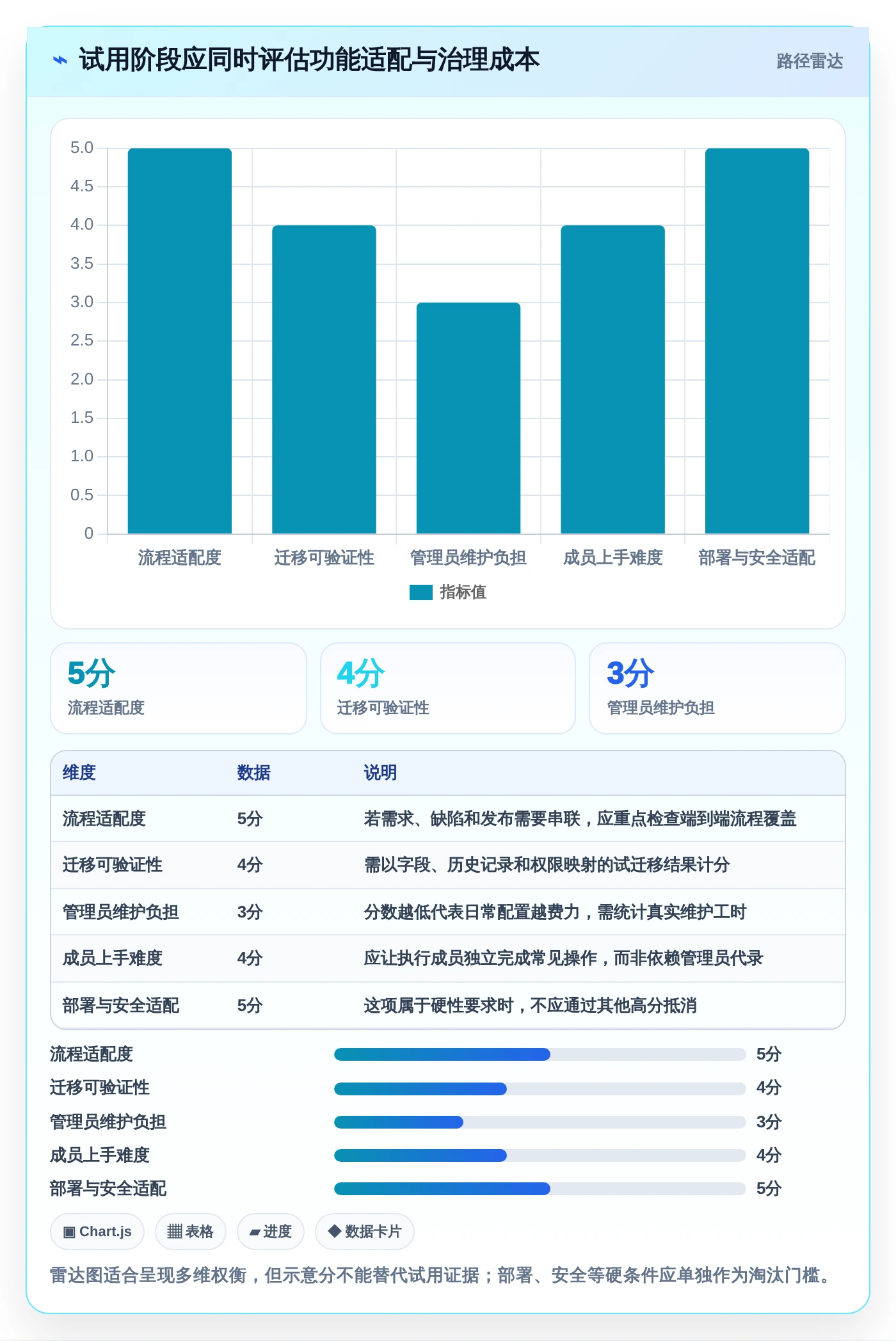远程协作新时代:2026年最值得投资的5款小组管理工具
