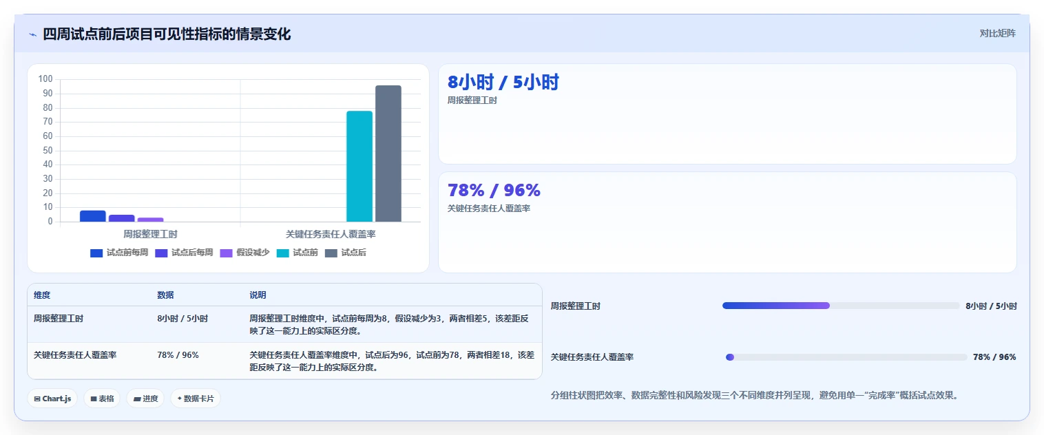 2026年效率之选:6款顶级团队项目进度管理工具全面对比