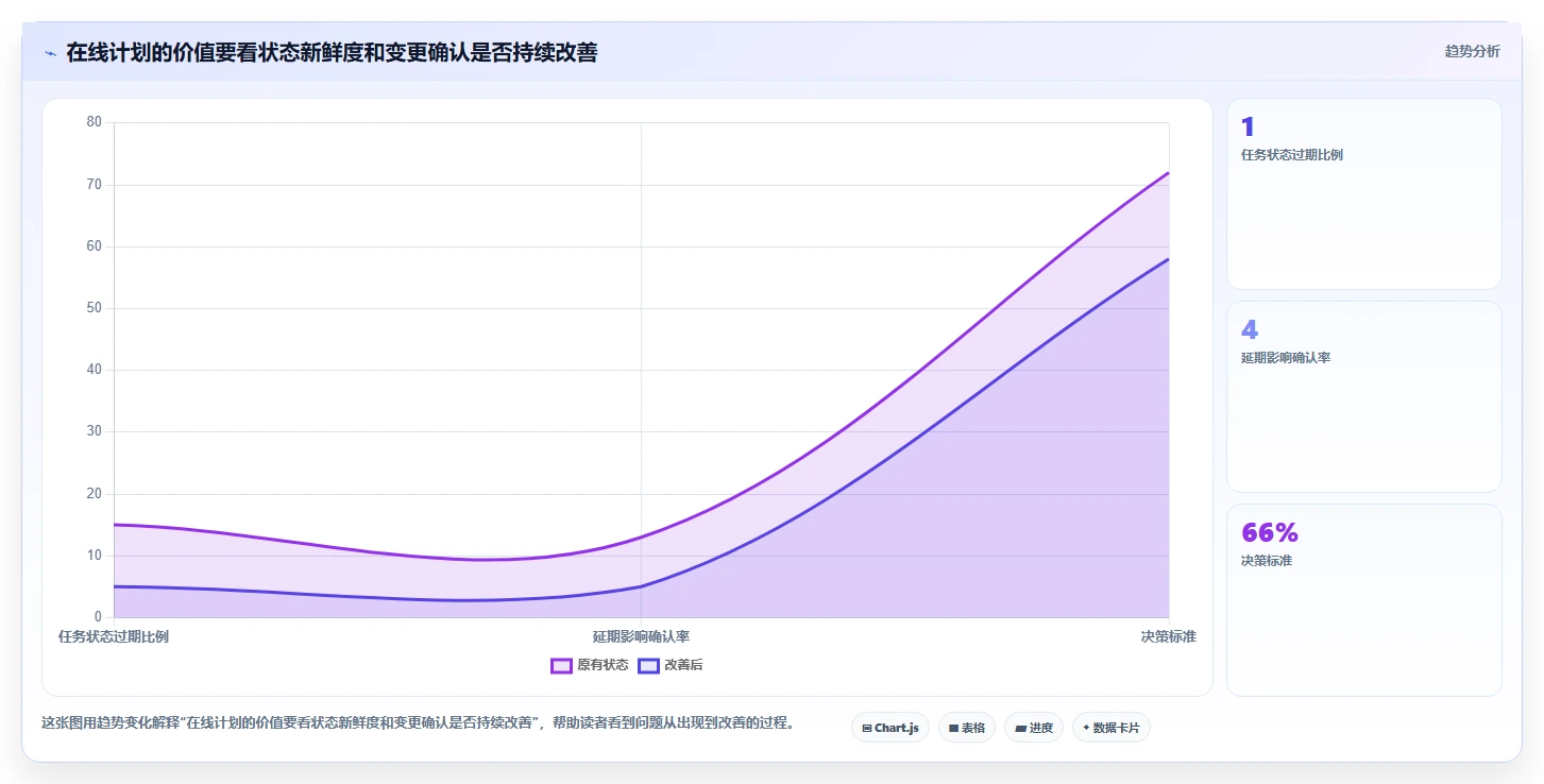 2026年效率之选:6款顶级在线做计划图的软件全面对比