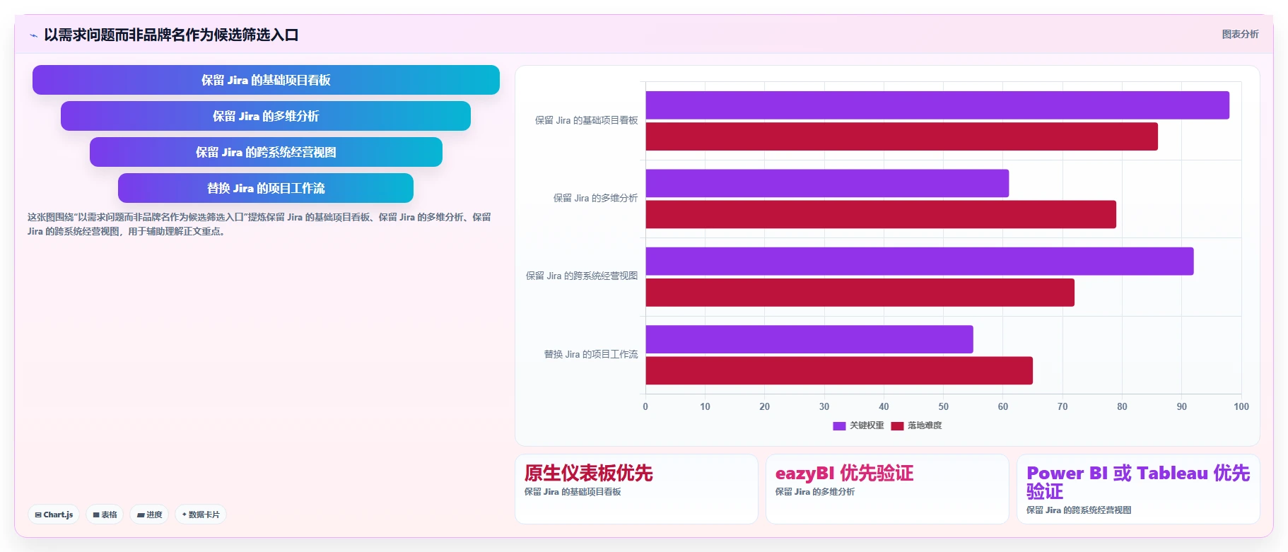 2026年数据可视化的Jira替代软件有哪些品牌?深度测评与选型指南