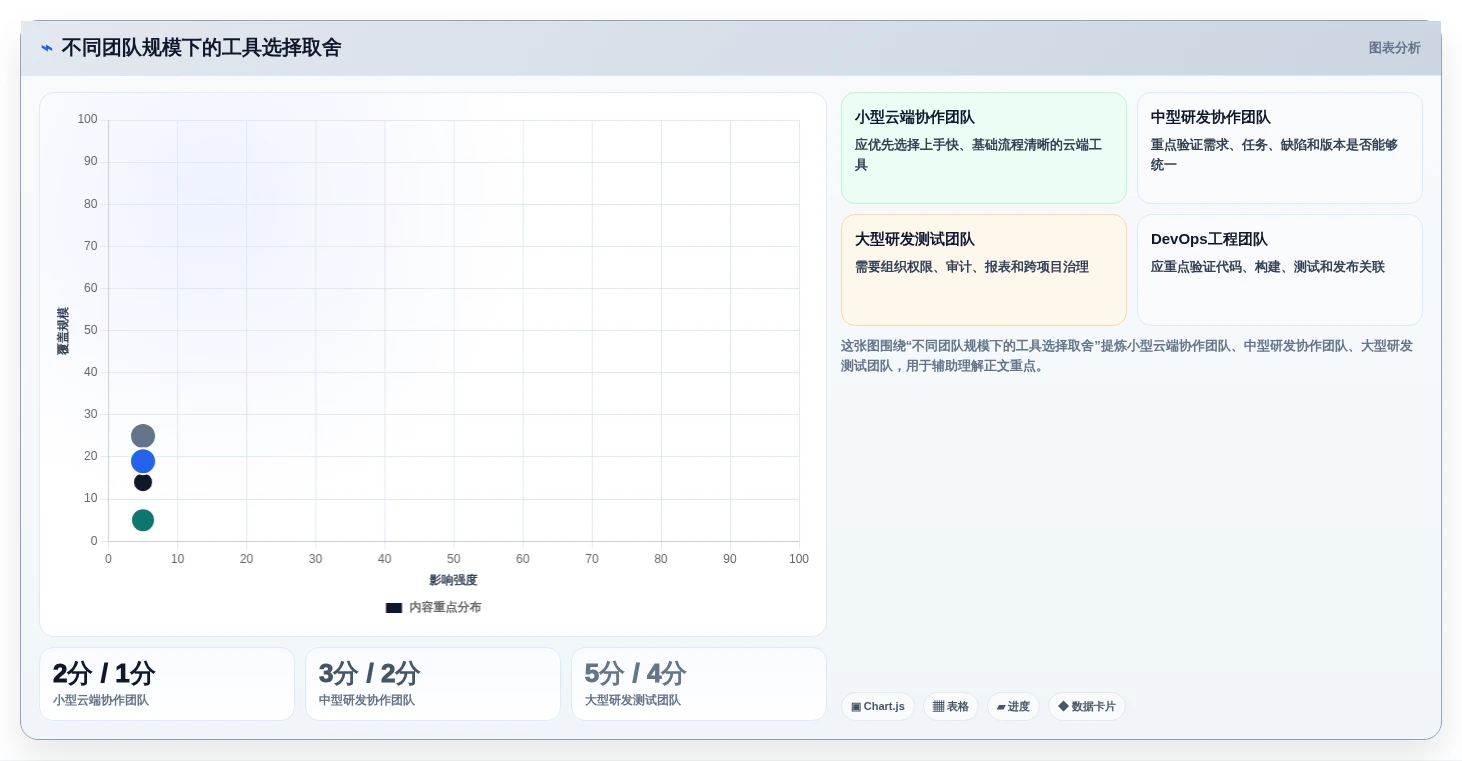 提升研发效率:2026年6大软件缺陷管理工具有哪些?深度分析