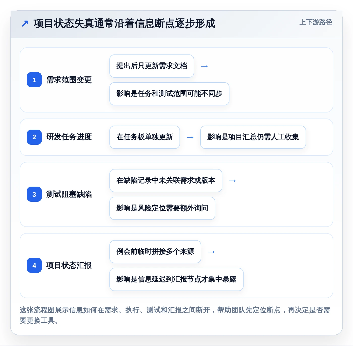 项目管理效率翻倍！2026年最值得投资的5大项目经理用到的软件