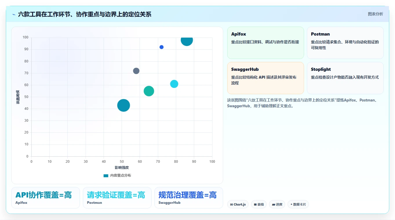 2026年效率王者：6大后端功能设计工具深度对比