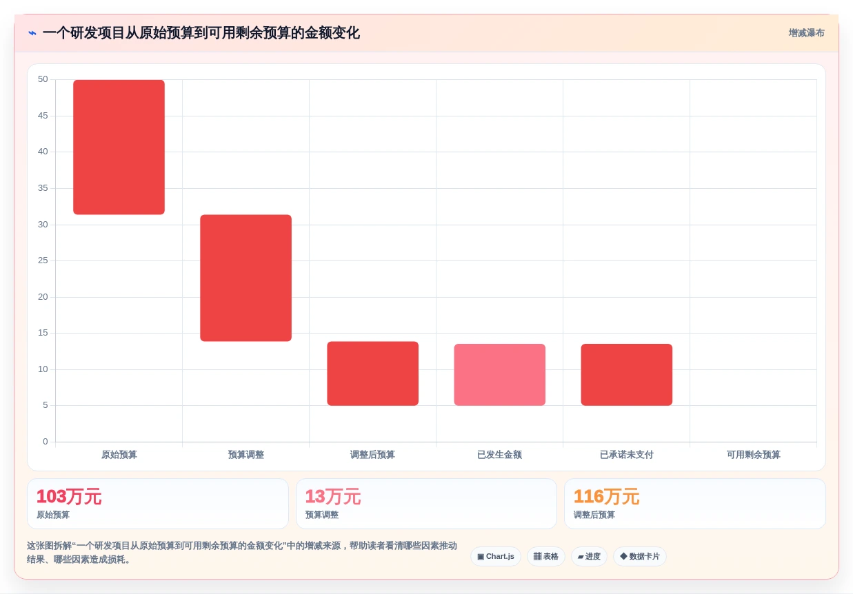 项目经理必读:2026年最实用的6款项目立项预算表格模板选型指南