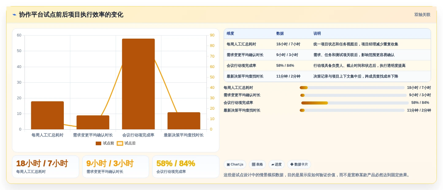 项目管理新思路:2026年5款革新性多人协作文档软件盘点