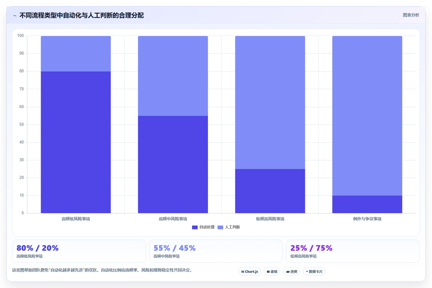 2026年效率革命:6大表单管理软件助你提升工作效率