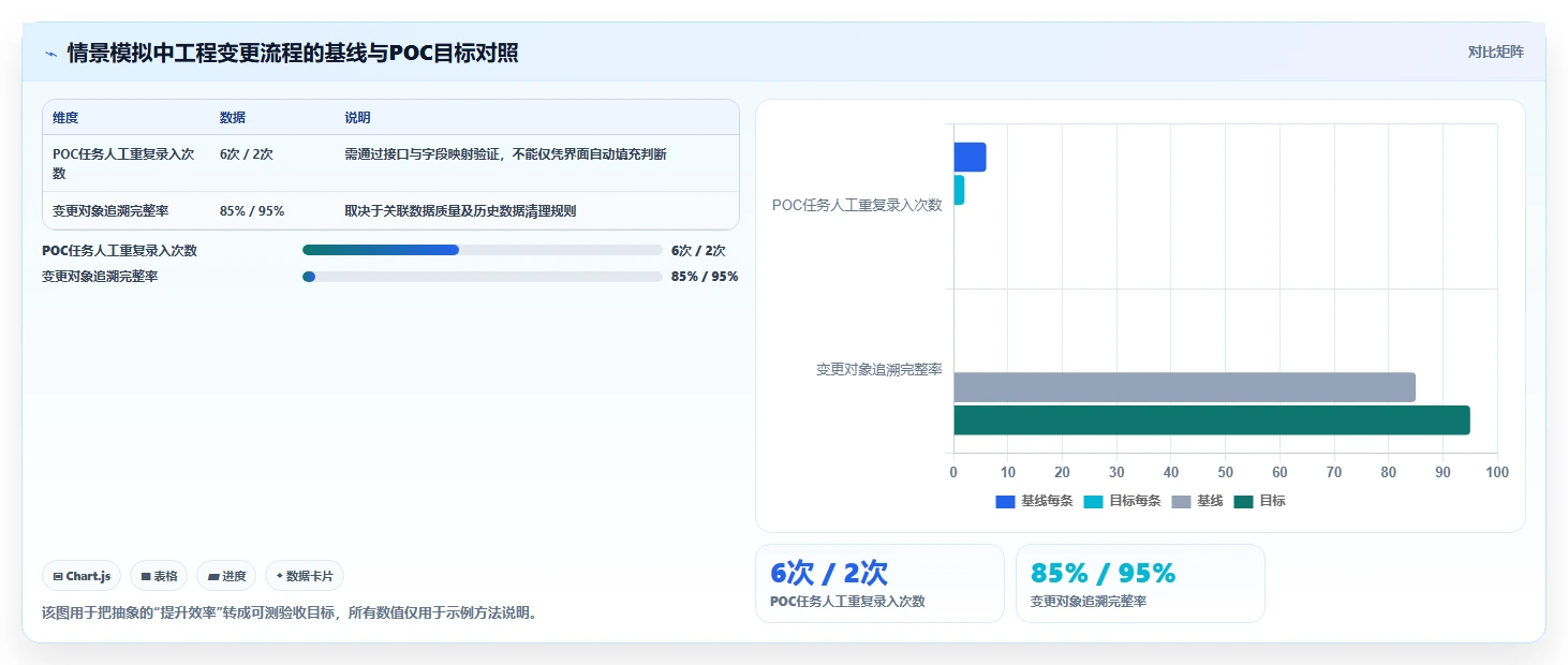 2026制造业产品管理系统选哪个？五款主流工具深度测评与选型指南