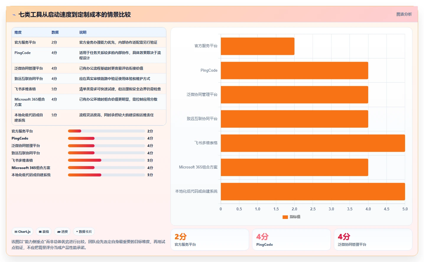 提升申报效率!7款顶尖科技部项目申报管理系统工具推荐(2026版)