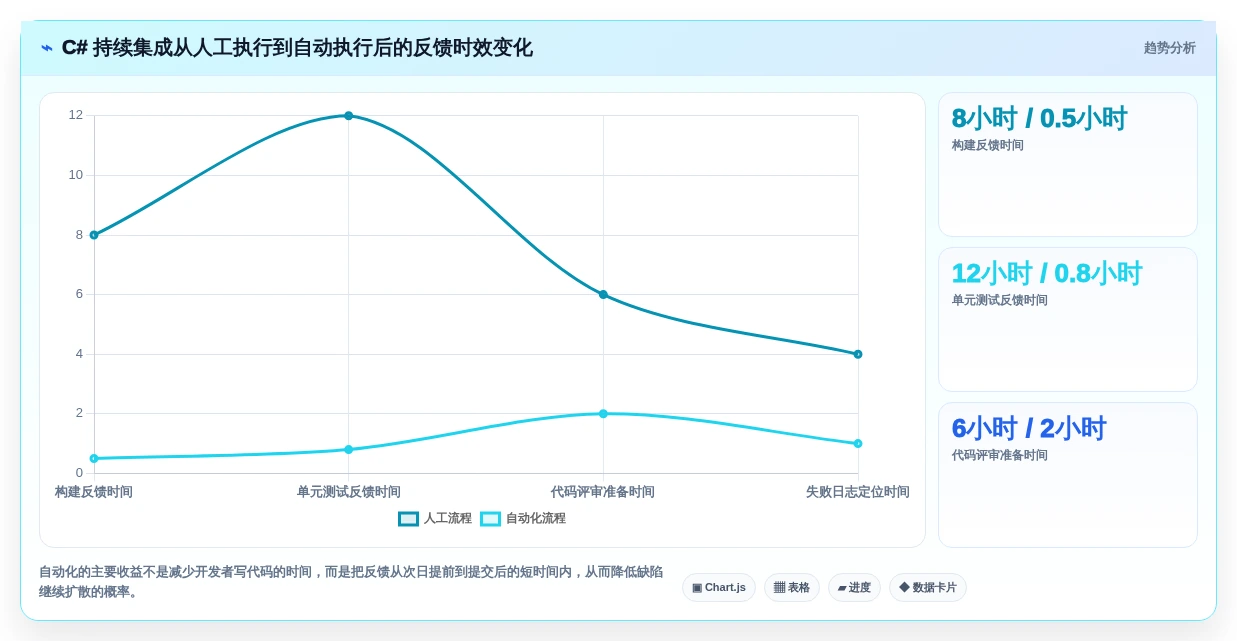 2026年必备:Top 5 c# 开发工作流设计器工具全面对比