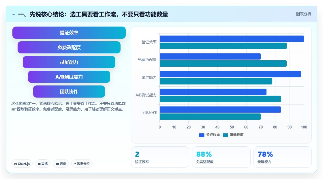 效率至上：2026年度5款最佳系统产品测试模版工具盘点