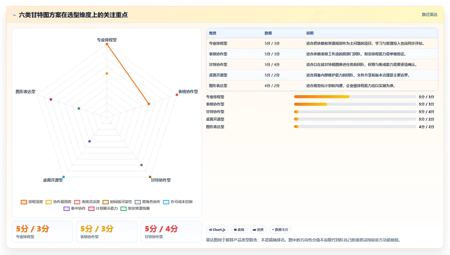 提升效率必看！2026年度6大甘特图用哪个软件做推荐与选型指南