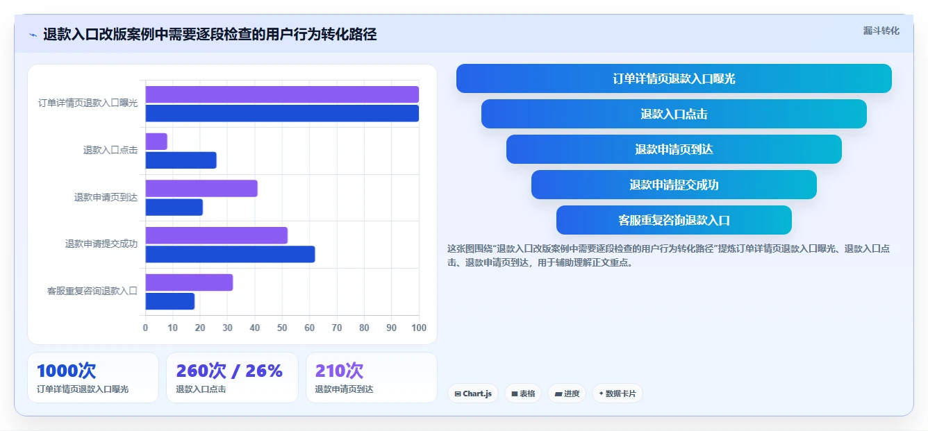 新手产品经理必读:2026年最实用的6款常用工具推荐